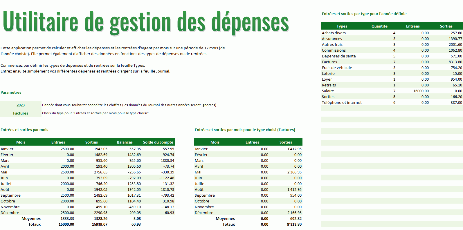 Carnet De Budget Mensuel: Cahier De Finances Personnelles Non Daté, 4 ans  D'organisation De Dépenses Quotidiennes Et Mensuelles. (French Edition)